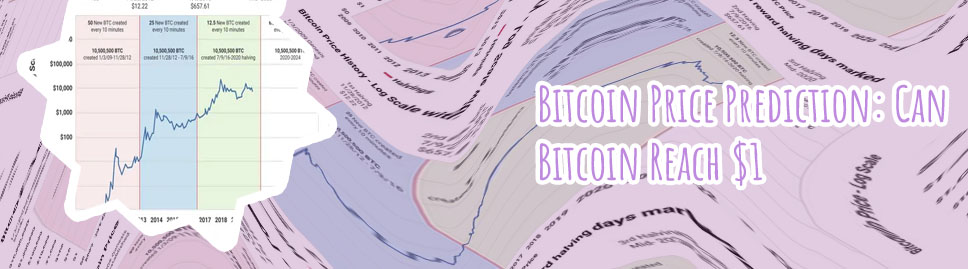 Bitcoin halving dates chart
