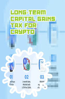 Capital gains tax on crypto