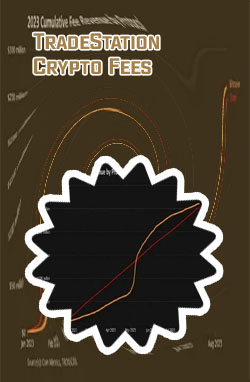 Crypto trading fees