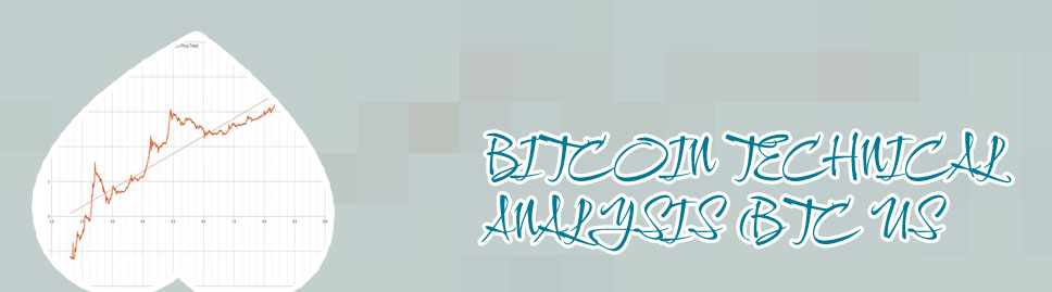 Current bitcoin price usd