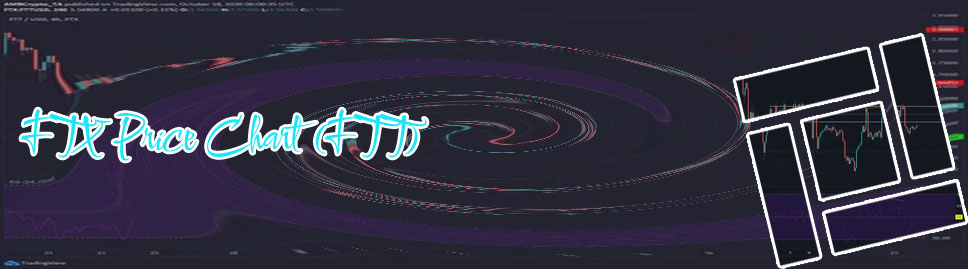 Ftt crypto price