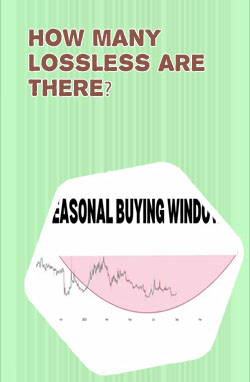 Lossless crypto how to buy