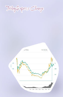 Rate of bitcoin to dollar